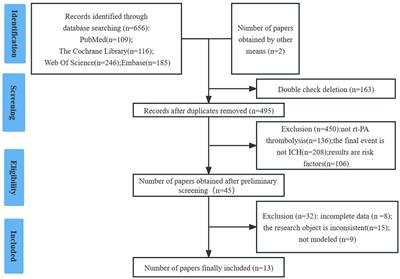 Risk prediction models for intracranial hemorrhage in acute ischemic stroke patients receiving intravenous alteplase treatment: a systematic review